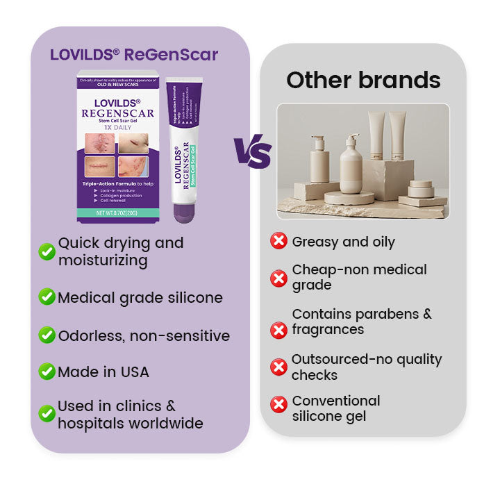 𝑶𝒇𝒇𝒊𝒄𝒊𝒂𝒍 𝑺𝒕𝒐𝒓𝒆 | ☀️☀️LOVILDS 𝑹𝒆𝑮𝒆𝒏𝑺𝒄𝒂𝒓 𝑺𝒕𝒆𝒎 𝑪𝒆𝒍𝒍 𝑹𝒆𝑝𝒂𝒊𝒓 𝑮𝒆𝒍 (𝑽𝒊𝒔𝒊𝒃𝒍𝒆 𝑺𝒄𝒂𝒓 𝑰𝒎𝒑𝒓𝒐𝒗𝒆𝒎𝒆𝒏𝒕 𝒊𝒏 7 𝑫𝒂𝒚𝒔) ☀️☀️