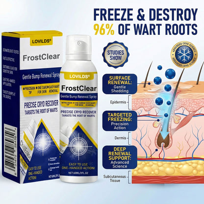 LOVILDS®FrostClear Gentle Bump Renewal Spray